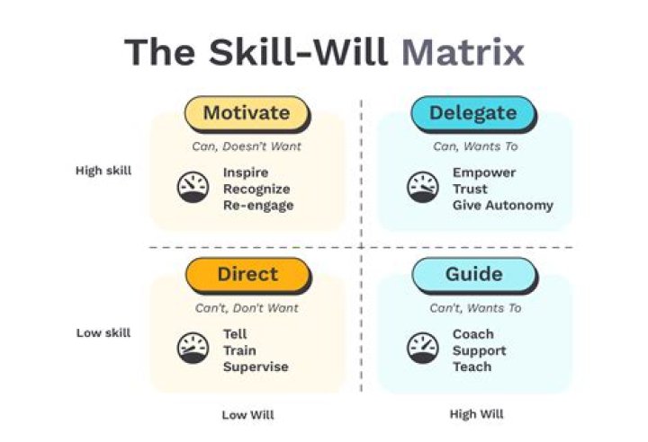 Can guidance be used on skill checks?
