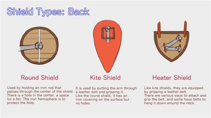 Can Sorcerer use a shield 5e?