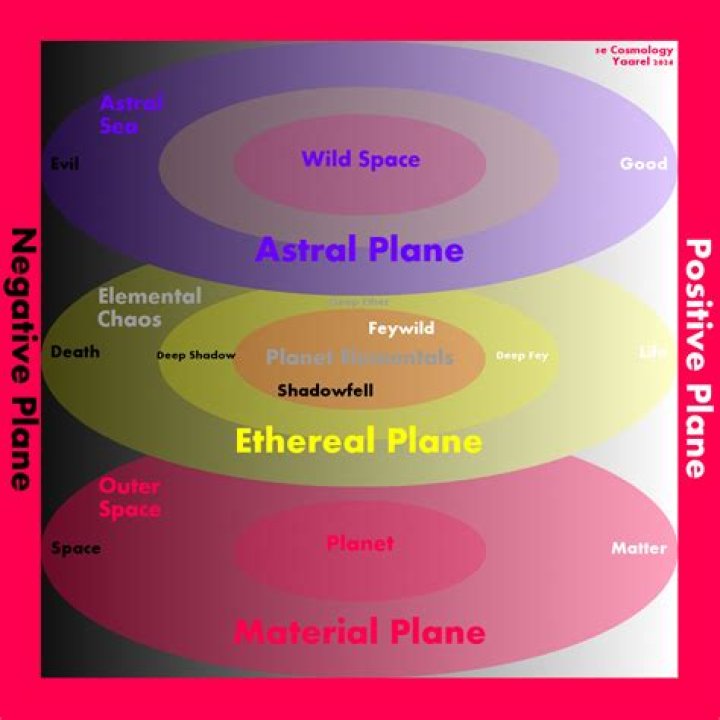 Can you attack creatures in the ethereal plane?