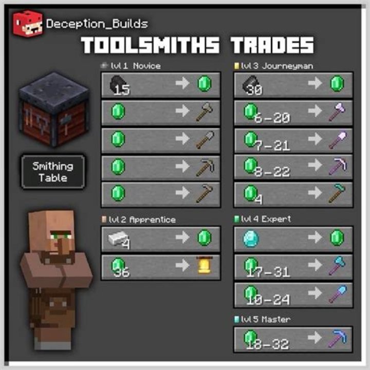 Do alchemists have a caster level?