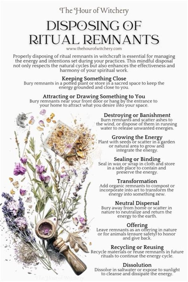 Do I need to prepare ritual spells?