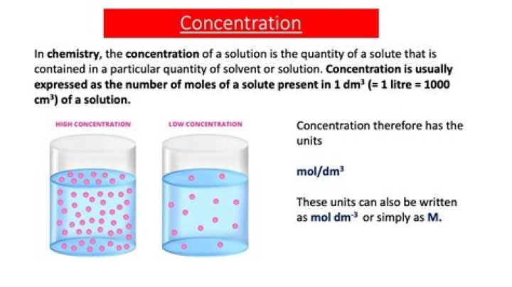 Do scrolls use concentration?