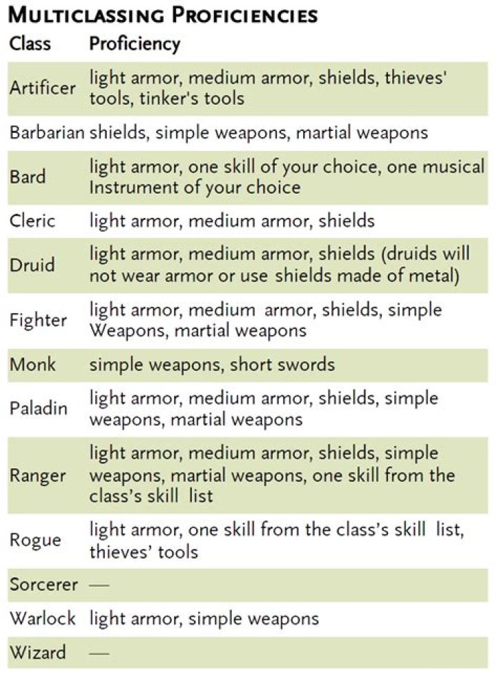 Do you get weapon proficiencies when you multiclass?