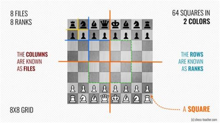 How big are the squares on a battle mat?
