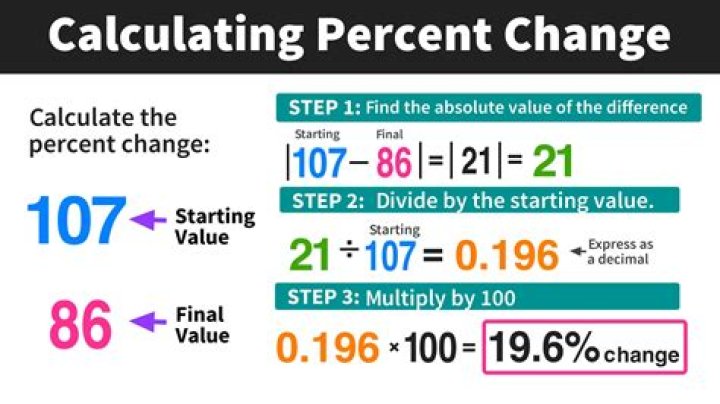 How do I calculate my hit dice?