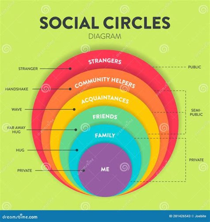 How do I get a big social circle?