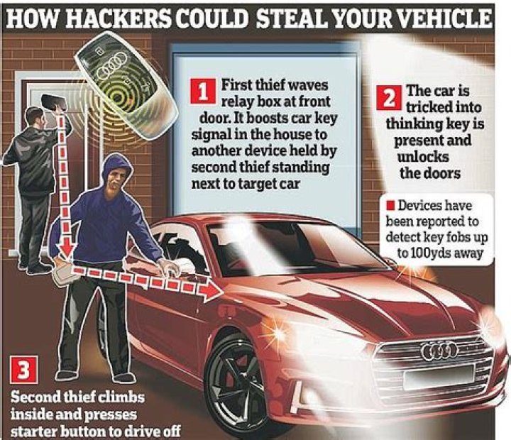 How do thieves steal cars without keys?