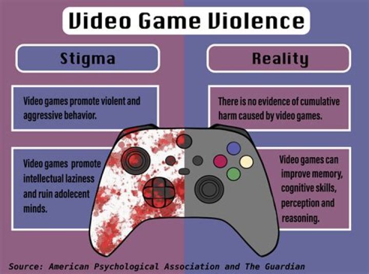 How do video games affect weight?