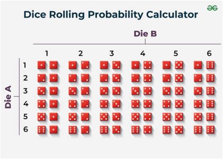 How do you calculate probability with 3 dice?