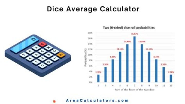 How do you calculate the average roll of a dice?
