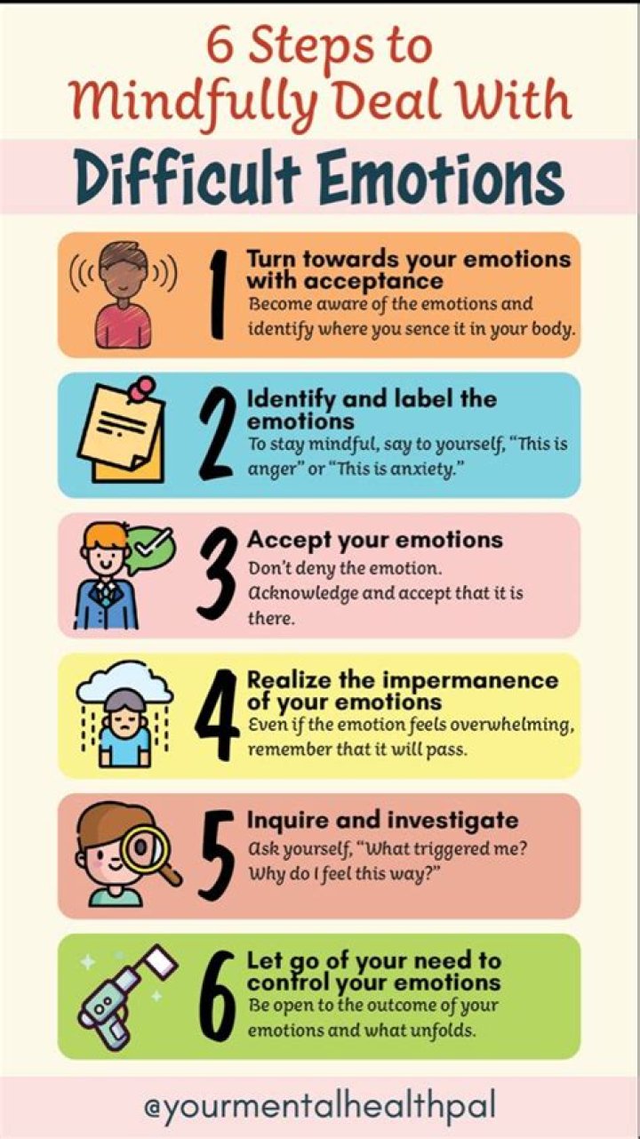 How do you deal with mind reading?