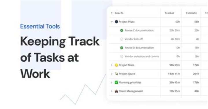How do you keep track of campaign?