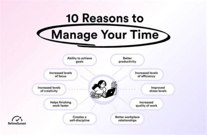 How do you manage time at work?