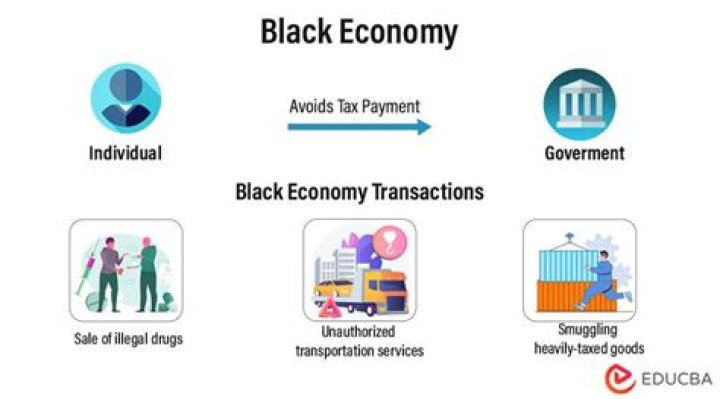 How does black market affect economy?