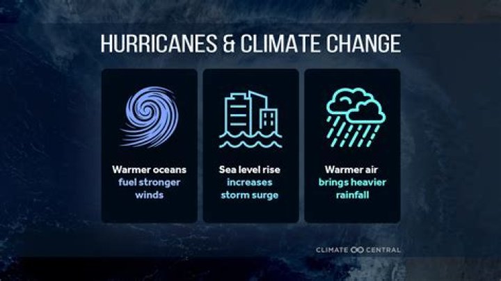 How does climate shape the landscape?