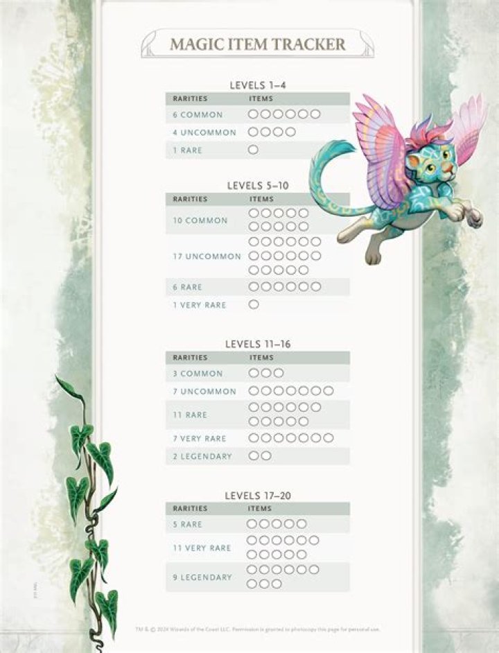 How many magic items can you have Pathfinder?