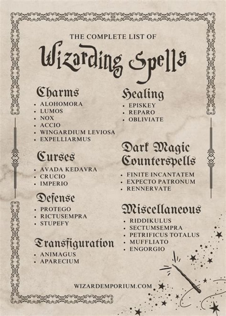 How many spells Can a Wizard use?