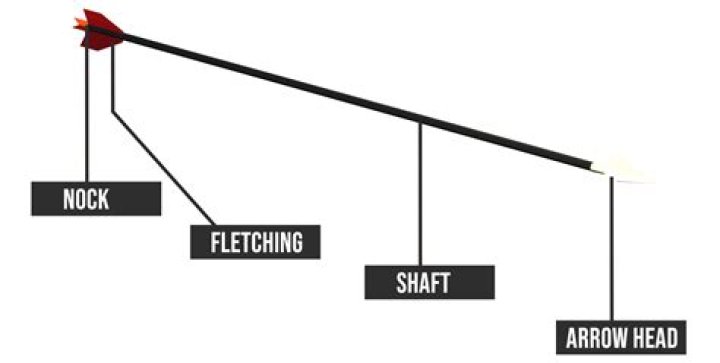 How much is an arrow of slaying?
