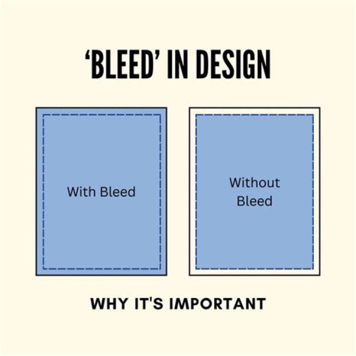 Is bleed important?