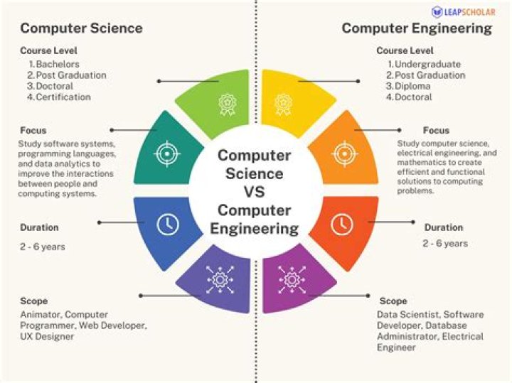 Is computer science a bad major?