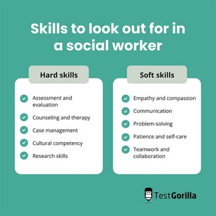 What are four social skills?
