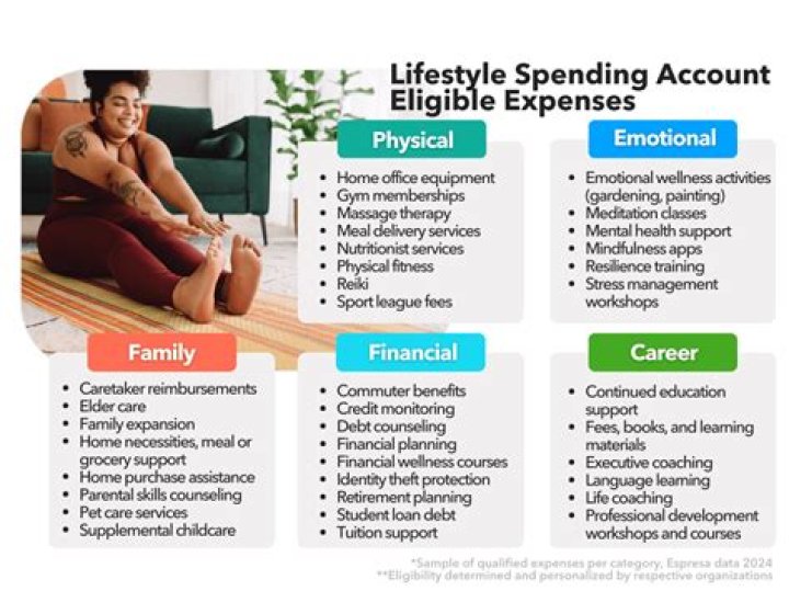 What are lifestyle expenses 5e?