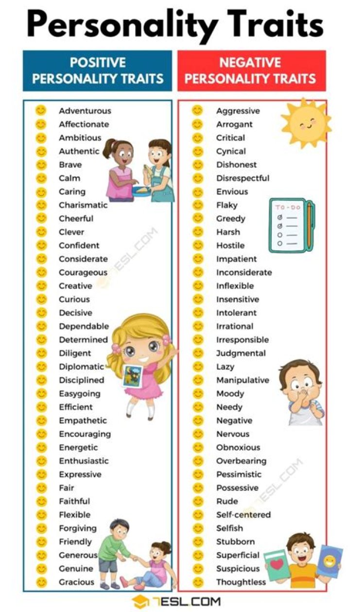 What are some personality character traits?