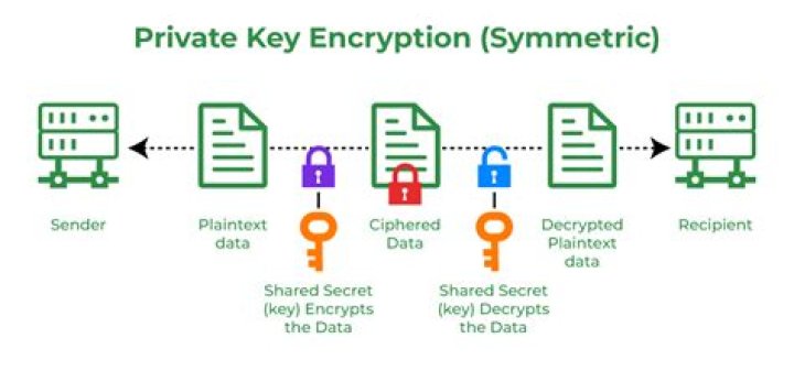 What can we learn from cryptography?