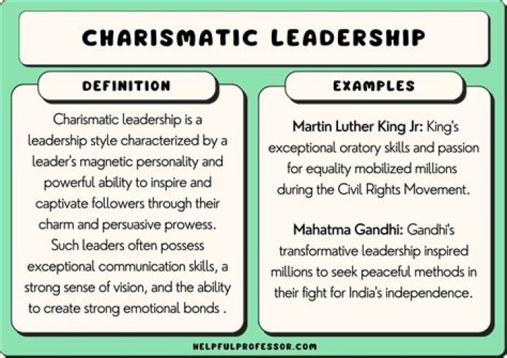 What class uses strength and charisma?