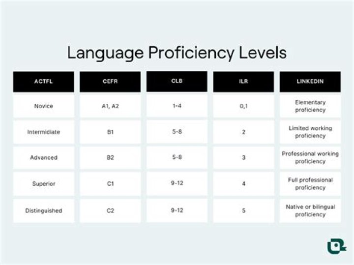What classes have proficiency with shields?