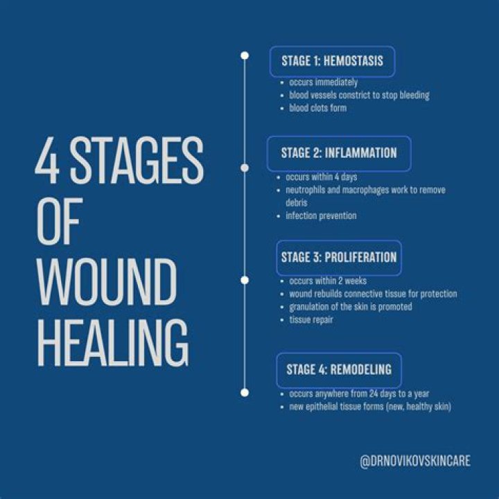 What determines healing ability?