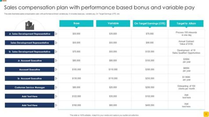 What does a 10 bonus mean?