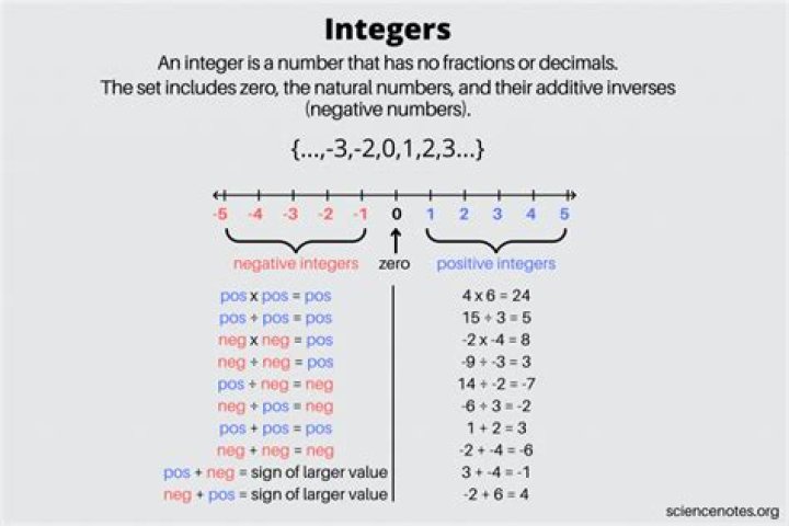 What does as integer do in R?