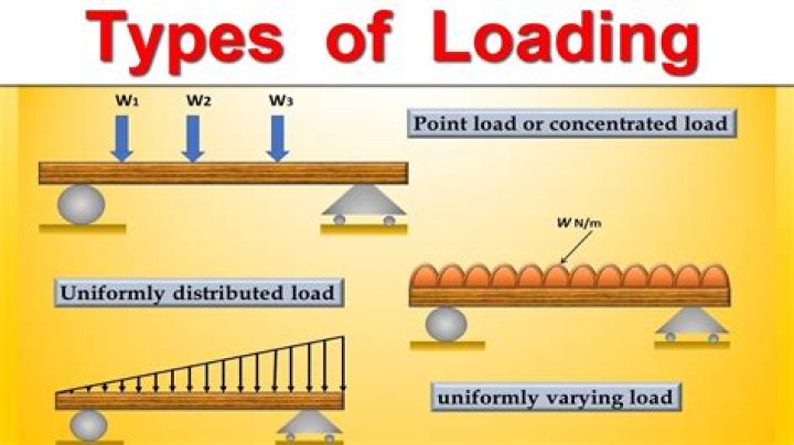 What does load mean slang?