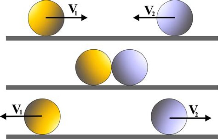 What happens when two spheres of annihilation collide?