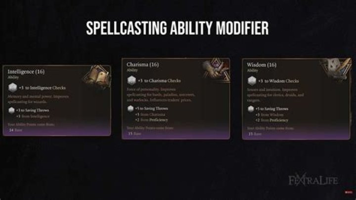 What is a Spellcasting modifier?
