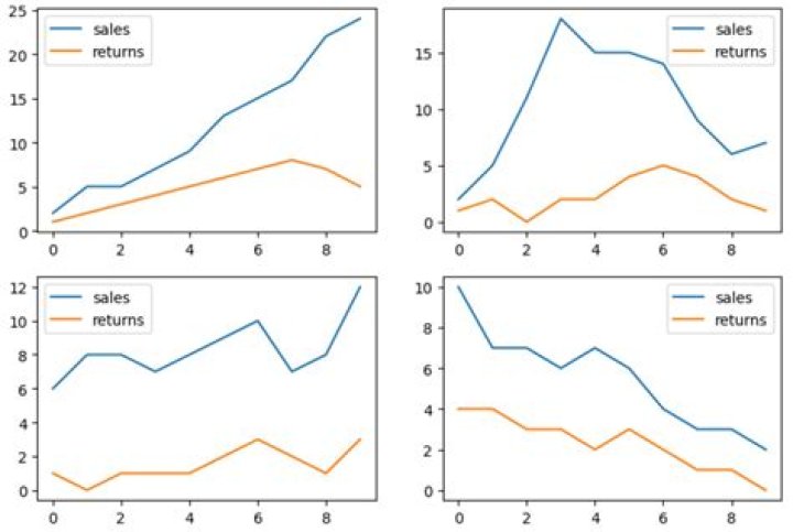 What is an example of a subplot?