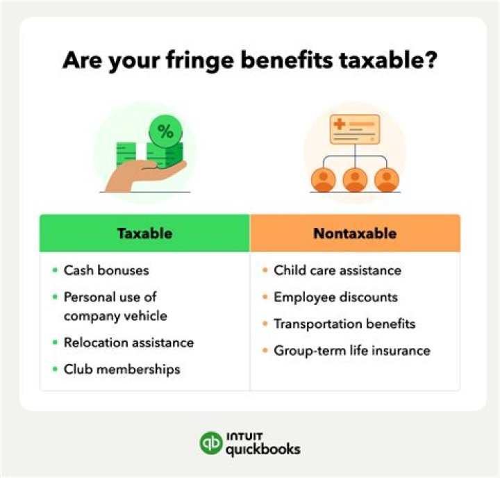 What is not a fringe benefit?