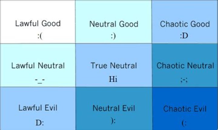 What is the lawful evil alignment?
