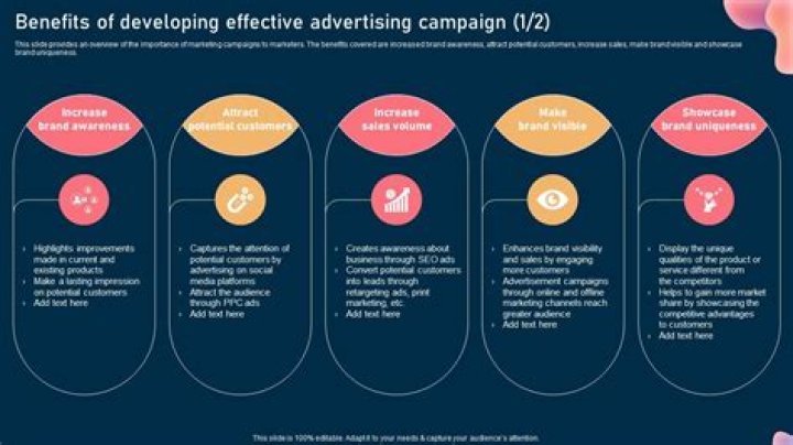 What is the most effective campaign?