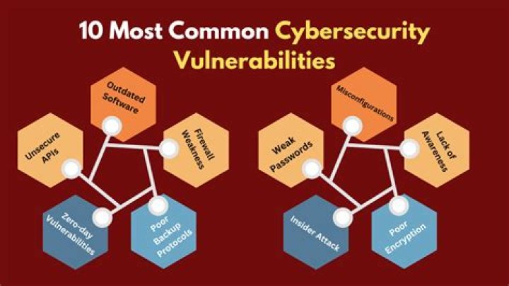 What is the vulnerability being exploited?