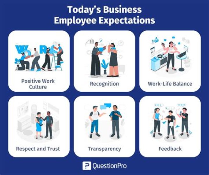When should I expect a promotion at work?