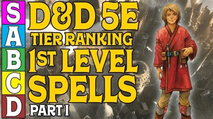 Where are the 0 level spells for duskblade?
